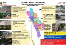 35 Alat Berat dan 940 Geobag Dikerahkan, Pemprov Sumbar Percepat Penanganan Dampak Bencana Hidrometeorologi