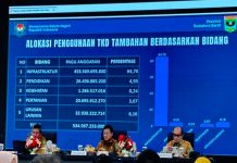 Pemprov Sumbar Percepat Rehabilitasi Pascabencana, Optimalkan Dana Tambahan TKD 534 Miliar