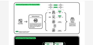 OPPO Leads AI Innovation with World’s First On-Device MoE Implementation, Paving Way for AI Advancements