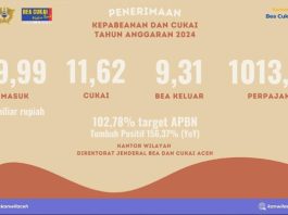 Bea Cukai Aceh Berhasil Melampaui Target Penerimaan 2024, Fokus pada Pengawasan dan Pelayanan