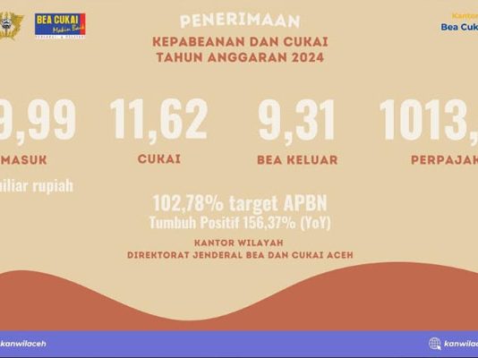Bea Cukai Aceh Berhasil Melampaui Target Penerimaan 2024, Fokus pada Pengawasan dan Pelayanan