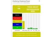 Kualitas Udara Padang Kembali Tidak Sehat, ISPU Berubah Setiap Jam, Sekolah Terapkan PJJ