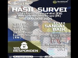 Kantor BPN Kota Padang Survei Kepuasan Masyarakat dan Persepsi Anti Korupsi untuk Tingkatkan Kualitas Pelayanan