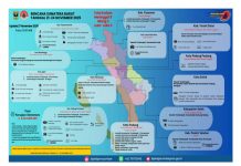 Sekdaprov Sumbar Sampaikan Update Sementara Data Korban Cuaca Ekstrem : Total 15 Orang Korban dan Kerugian Capai Rp6,53 Miliar