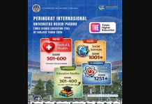Prestasi Global UNP Meningkat, Ilmu Pendidikan Naik ke Peringkat 301–400 Dunia